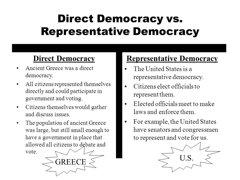 Write a short note on Representative Democracy